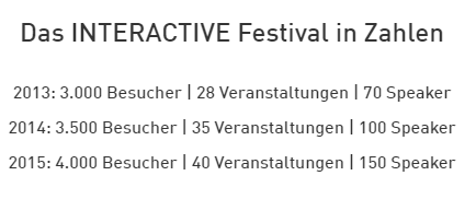Das Interactive Festival in Zahlen