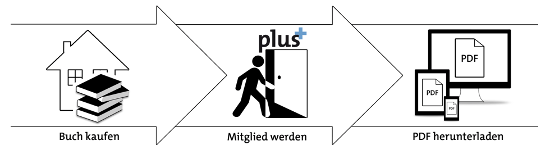 oreillyplus_zeichnung oreillyplus oreilly.plus